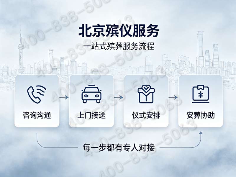 朝阳丧葬用品成套搭配采购 实时咨询热线 全套服务价格明细查询